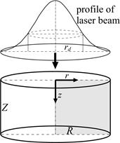 laser_beam